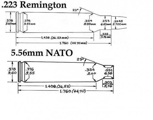 Technical Dimensions of the .223 Rem vs. the 5.56 NATO Cartridges. 