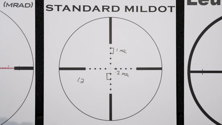 Standard mildot